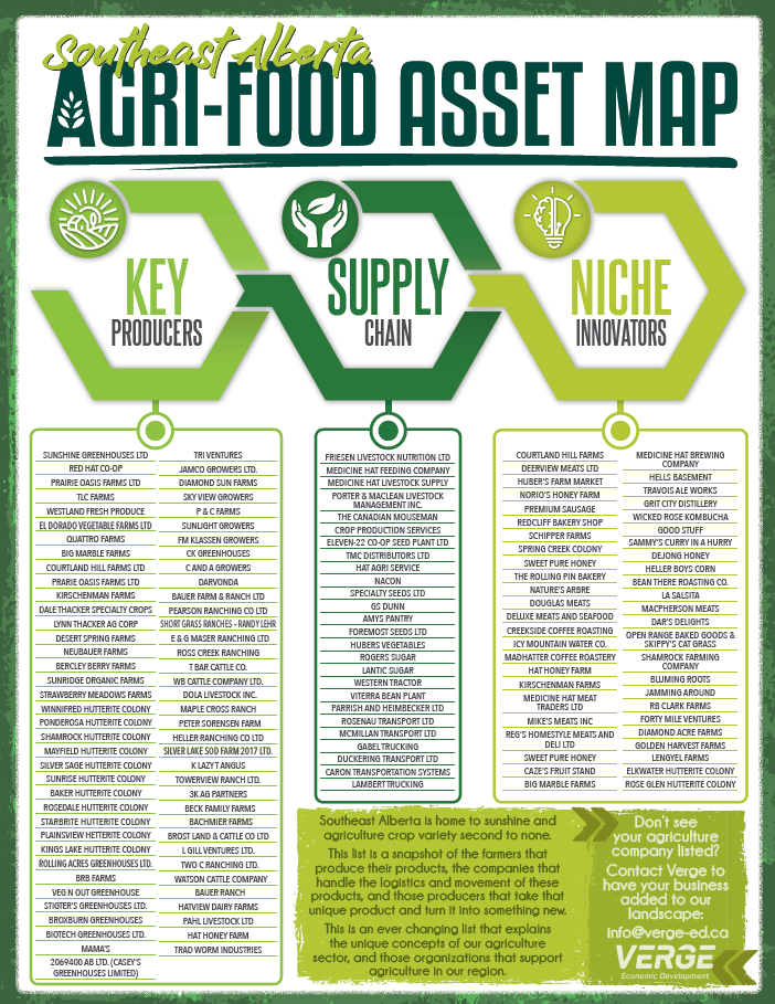 Agri-Food Asset Map